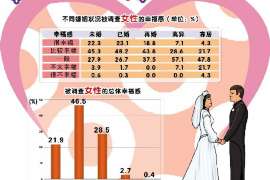 甘洛侦探公司：婚姻撤销办理程序